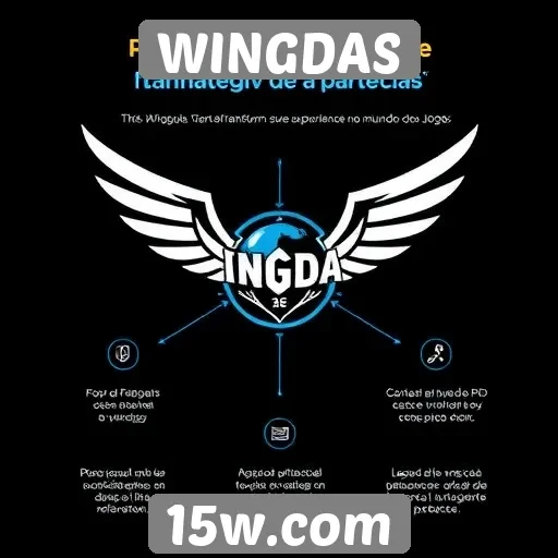 Análise das principais funcionalidades do WINGDAS
